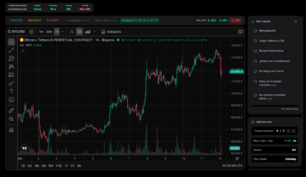 Trading Terminal Casi Rentable