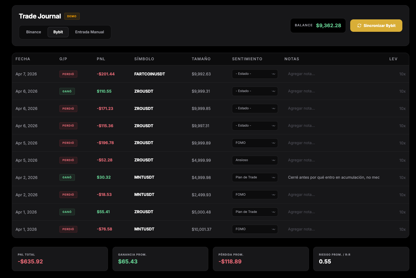 Journal en Casi Rentable